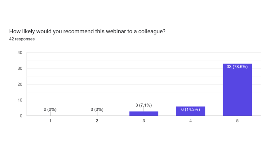 Webinar feedback 1